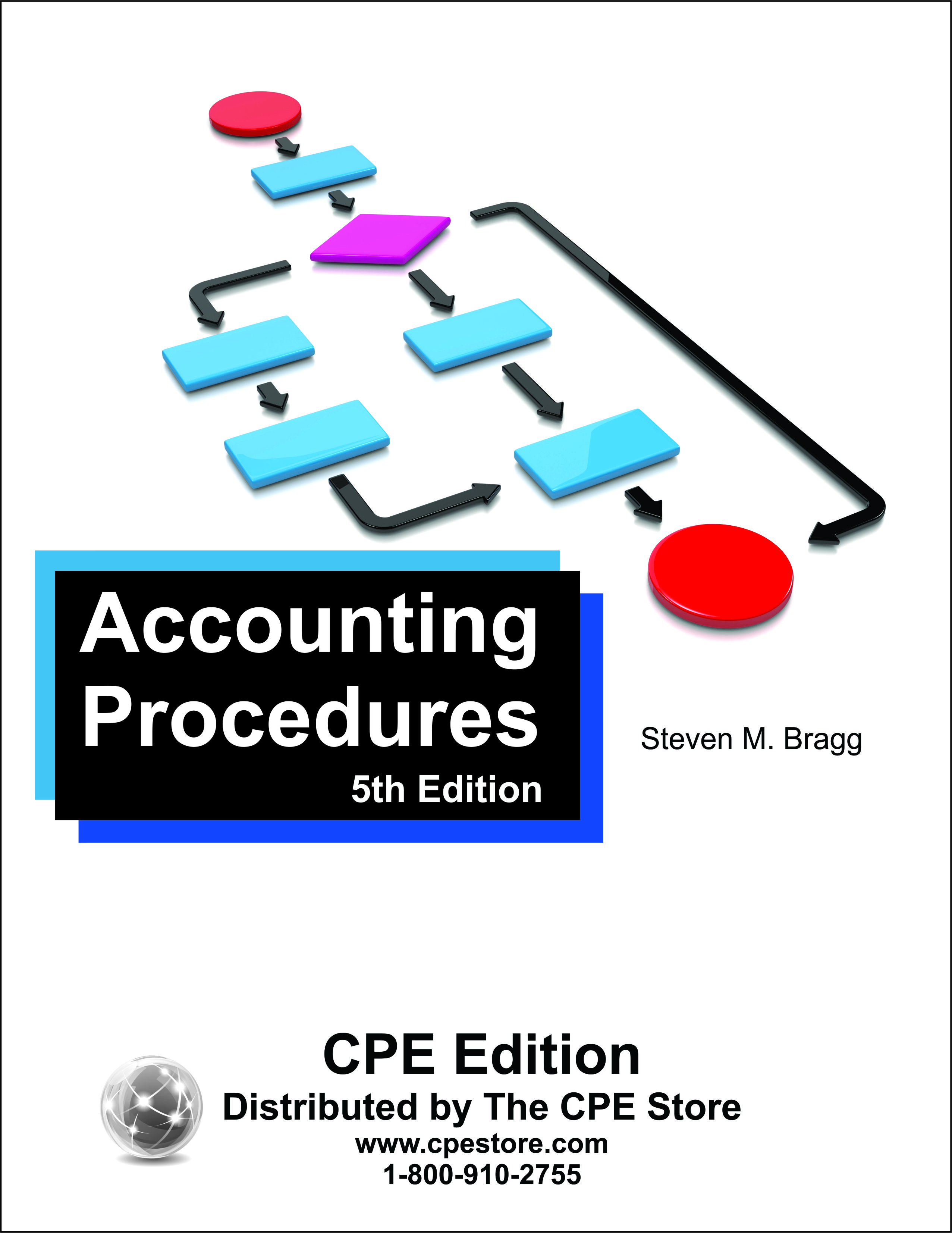 Accounting Procedures